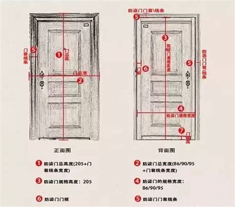 門長寬|門的尺寸一般有哪些？門的尺寸介紹